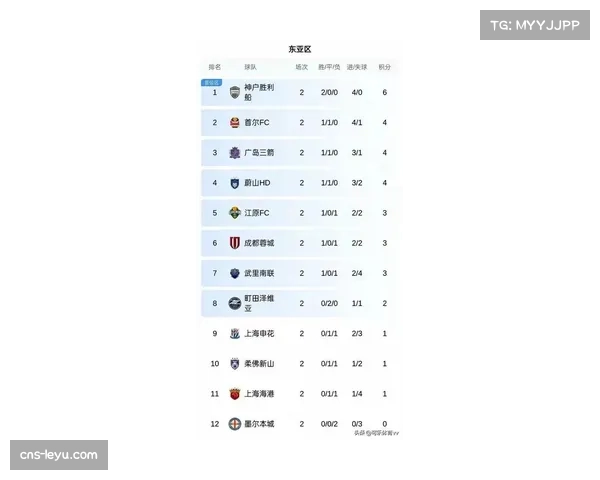 上海申花一球小胜深圳新鹏城 中超赛场稳固积分榜次席